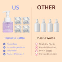 Foaming Hand Wash Starter Kits & Refills - Eco Friendly Handwash